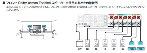 <Dolby Atmos>